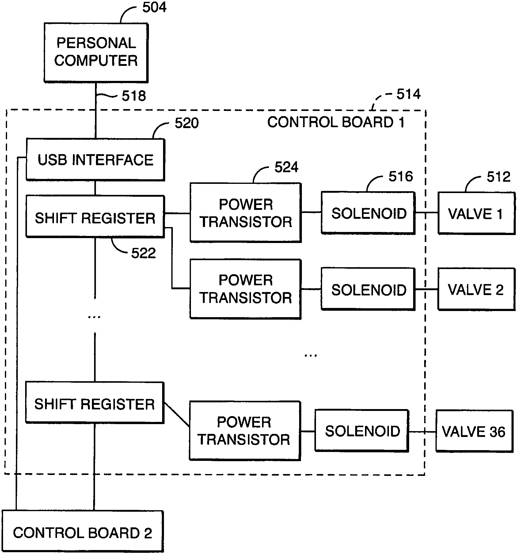 Control system for simulated moving bed chromatography