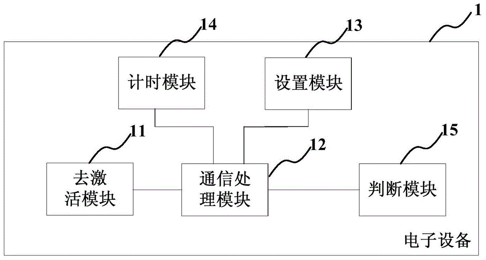 Electronic equipment and electricity saving method of electronic equipment