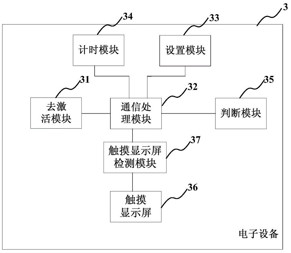 Electronic equipment and electricity saving method of electronic equipment