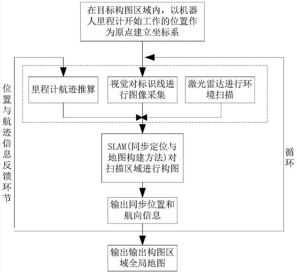 Transformer substation patrol robot based on multi-sensor data fusion picture composition and method thereof