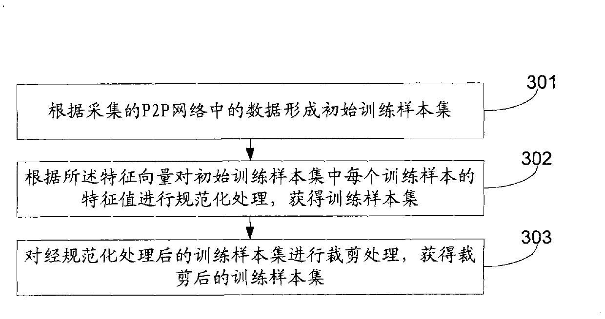 Method and system for recognizing end-to-end flux