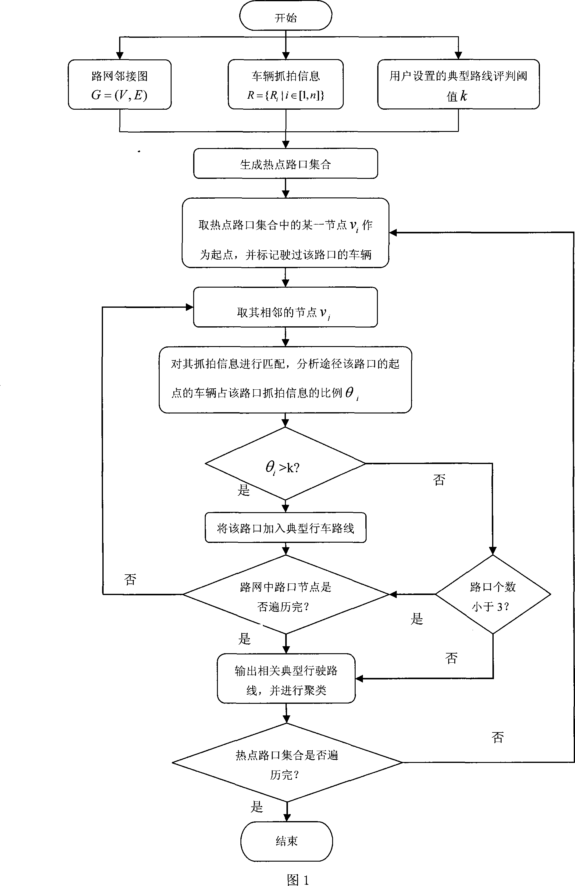 Method for analysis of prototype run route in urban traffic