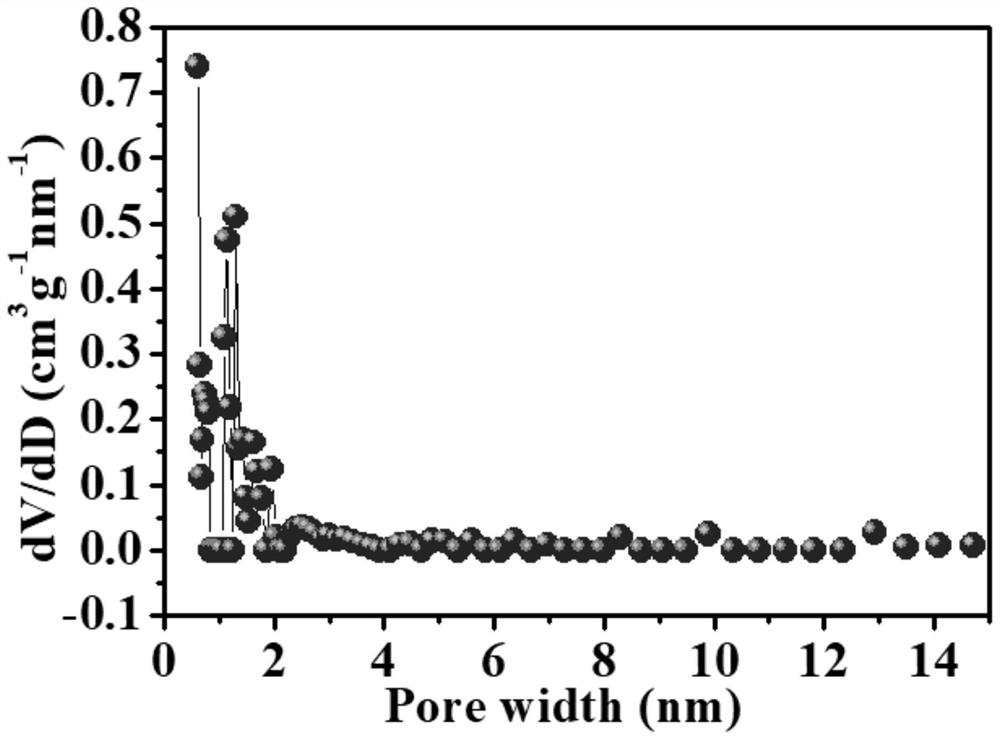 Formaldehyde-free preparation method of nitrogen-oxygen co-doped carbon-based supercapacitor electrode material