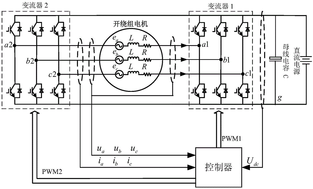 A method for suppressing zero-sequence current of open-winding permanent magnet motor with common bus based on proportional resonance control