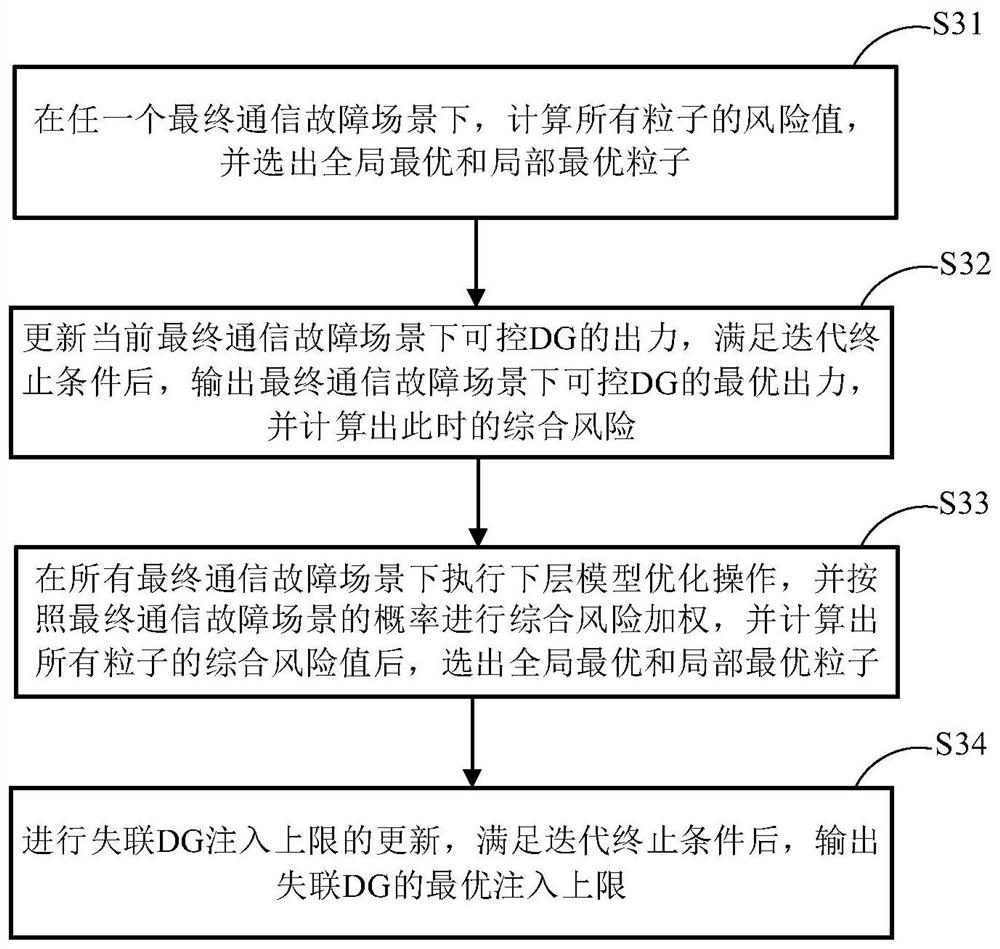 Injection Upper Limit Optimization Method and System for Distributed Power Supply Communication Failure