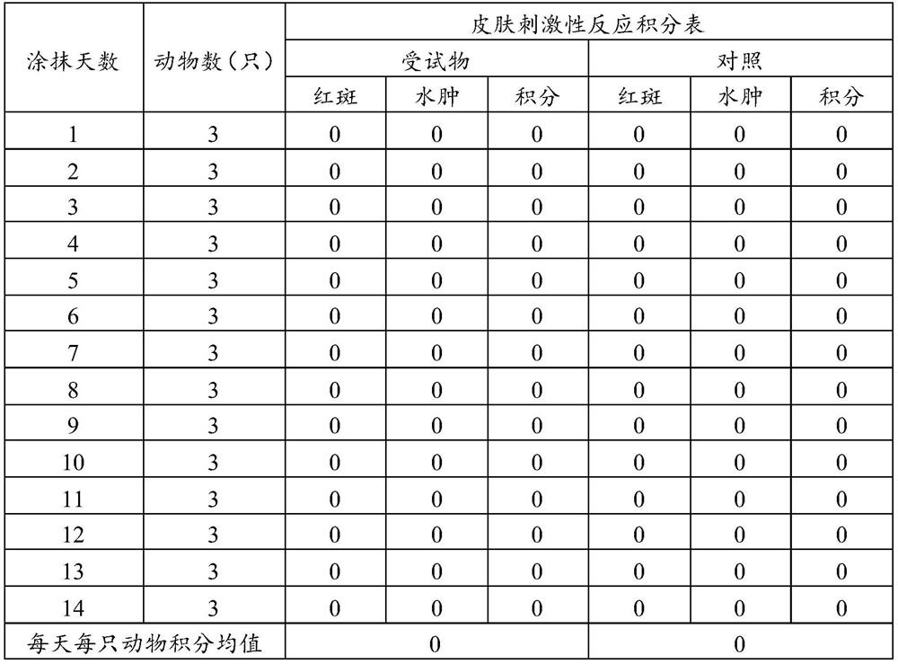 Ginseng and pennisetum hydridum ointment as well as preparation method and application thereof