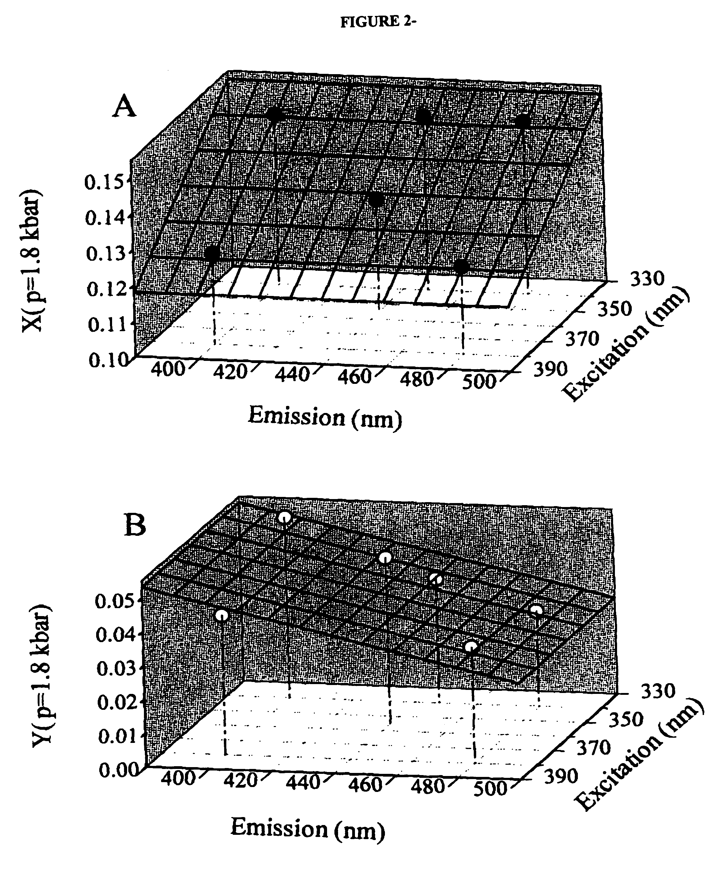 Direct method for the correction of pressure induced scrambling of polarized fluorescence intensities