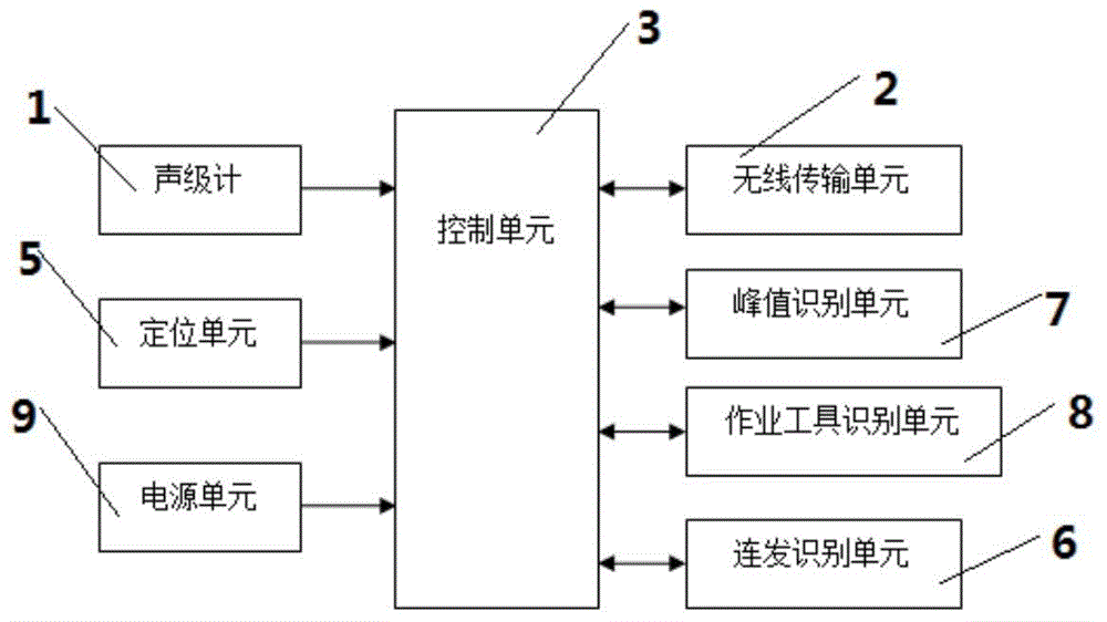 Data acquisition and transmission instrument and data acquisition and recognition system