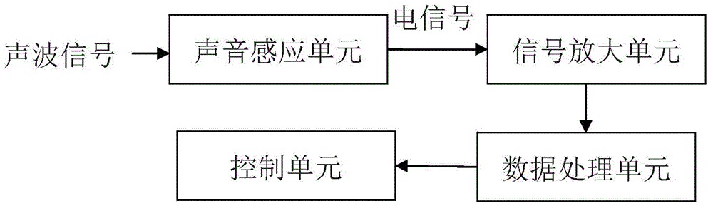 Data acquisition and transmission instrument and data acquisition and recognition system