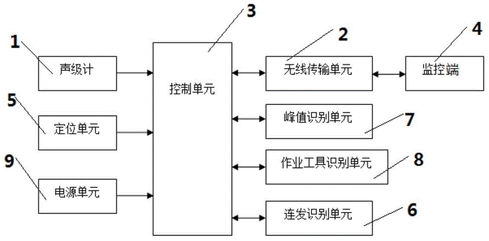 Data acquisition and transmission instrument and data acquisition and recognition system