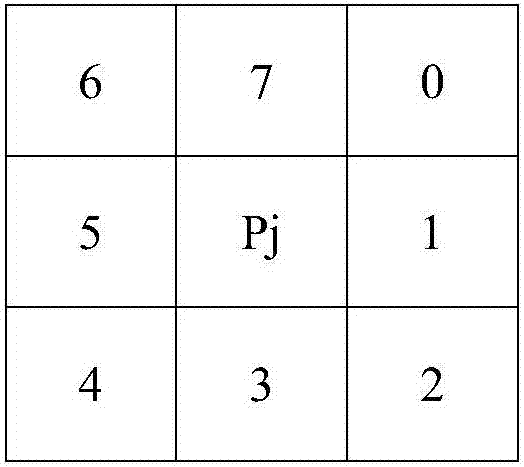 Human body height estimation method based on characteristic inflexions