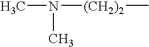 Novel process