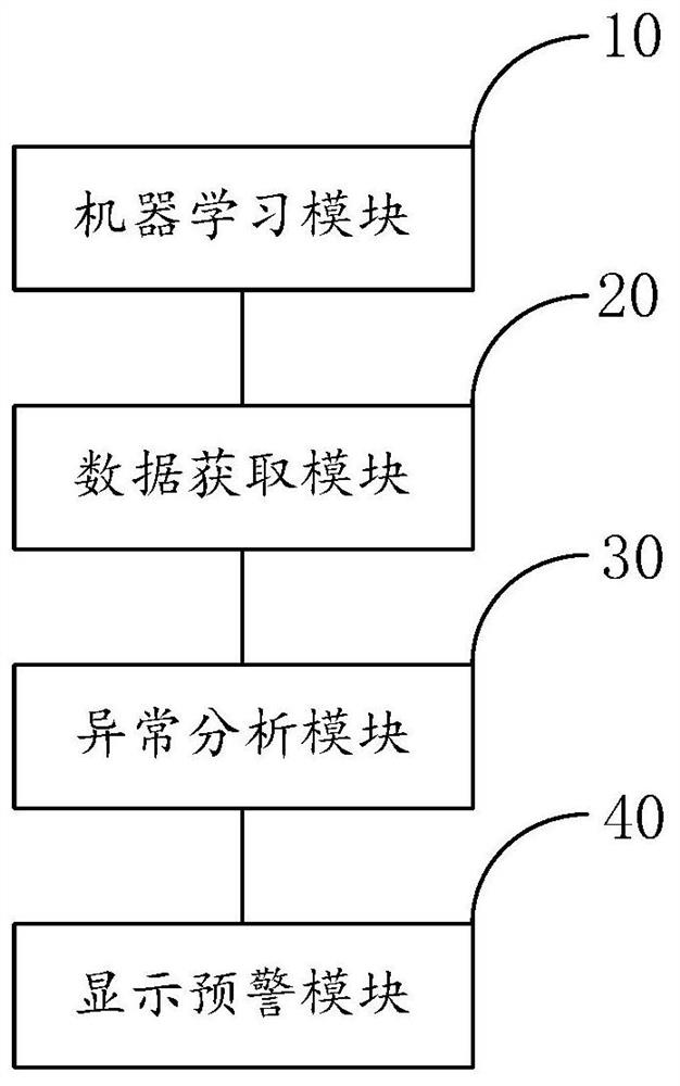 Photoelectric linkage-based ship monitoring method, system and equipment and storage medium