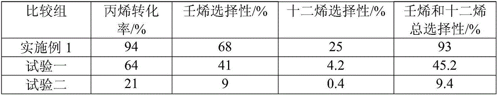 Catalyst for preparing nonene and dodecene through propylene oligomerization and purpose thereof