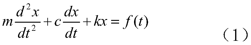 A method and system for dynamic weighing of vehicles under uniform motion