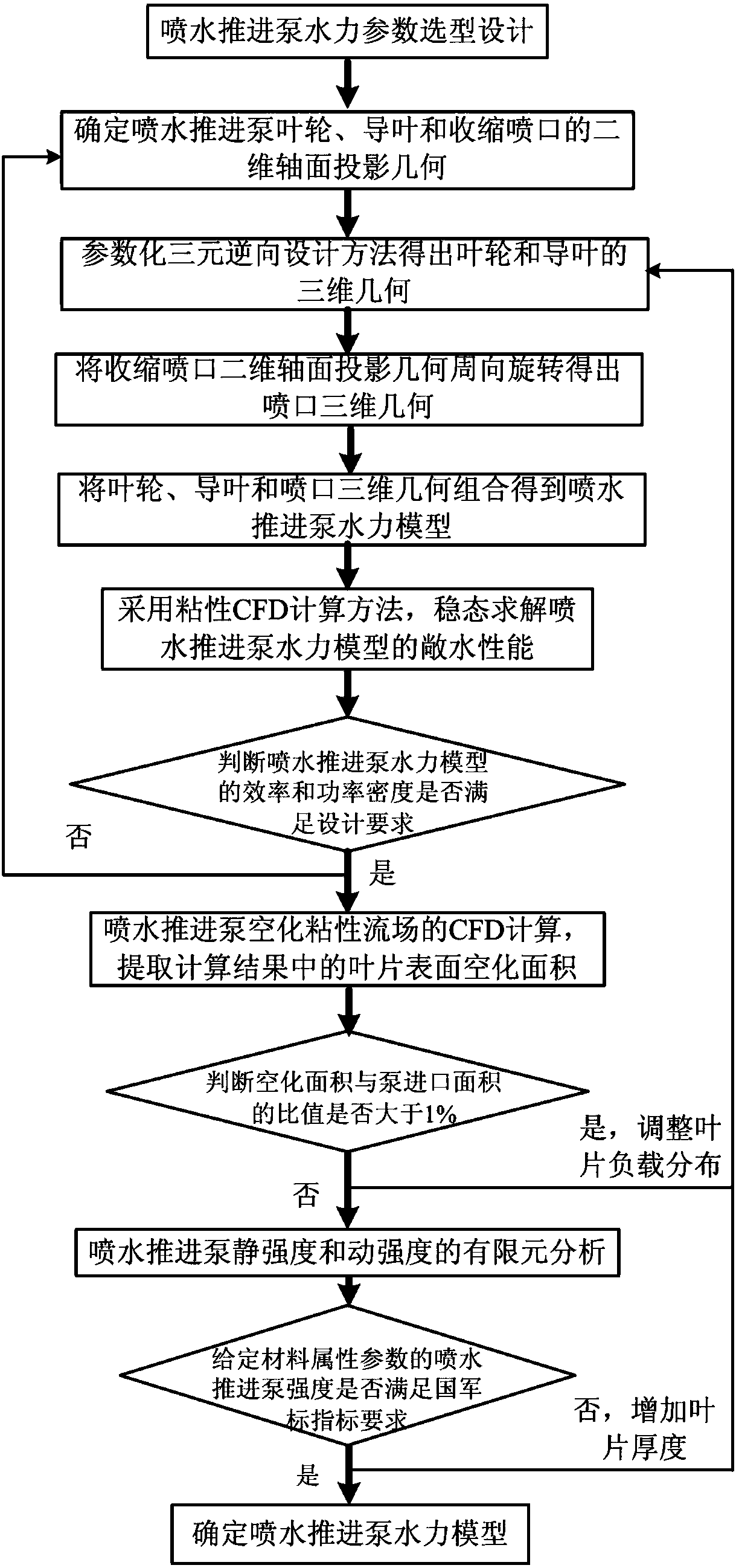 Method for designing water-spraying boost pump hydraulic model for efficient and large-power-density ship