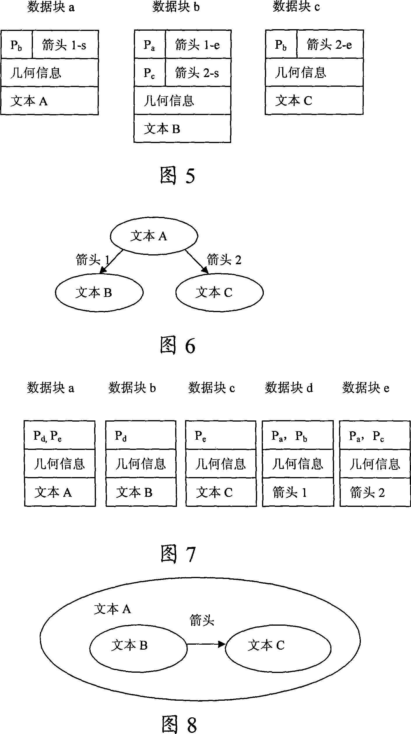 Index, search, storage and display control information systems for associated data