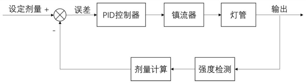 Automatic disinfection system with IOT data transmission function