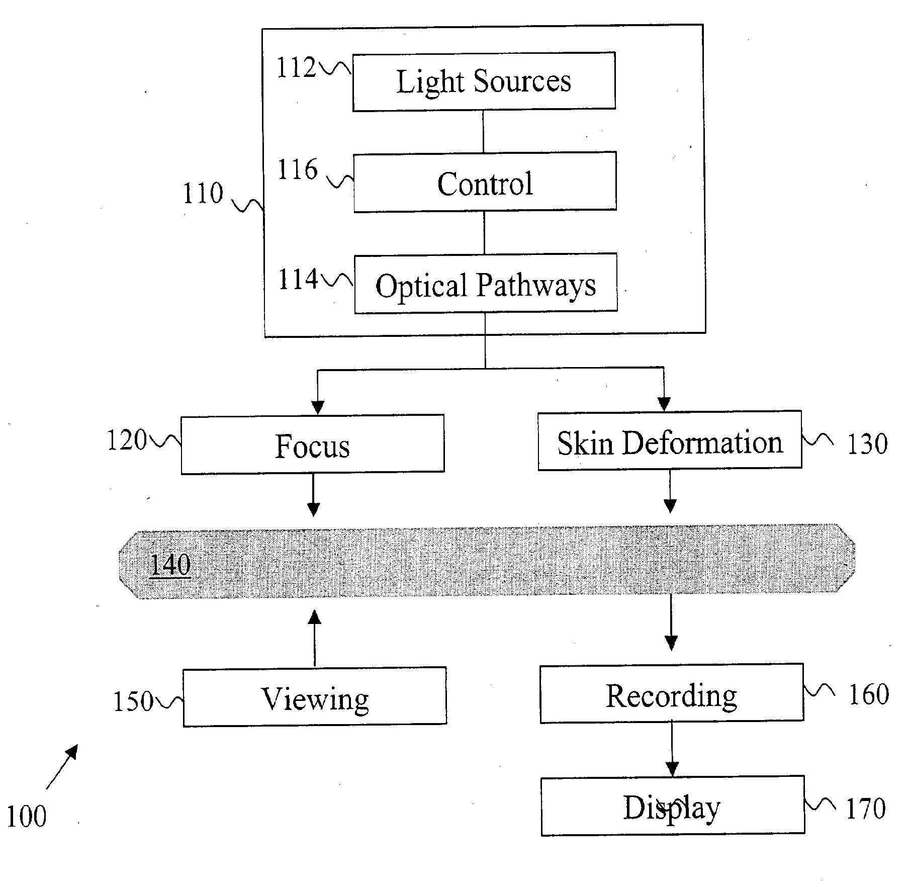 Dermatological Apparatus and Method
