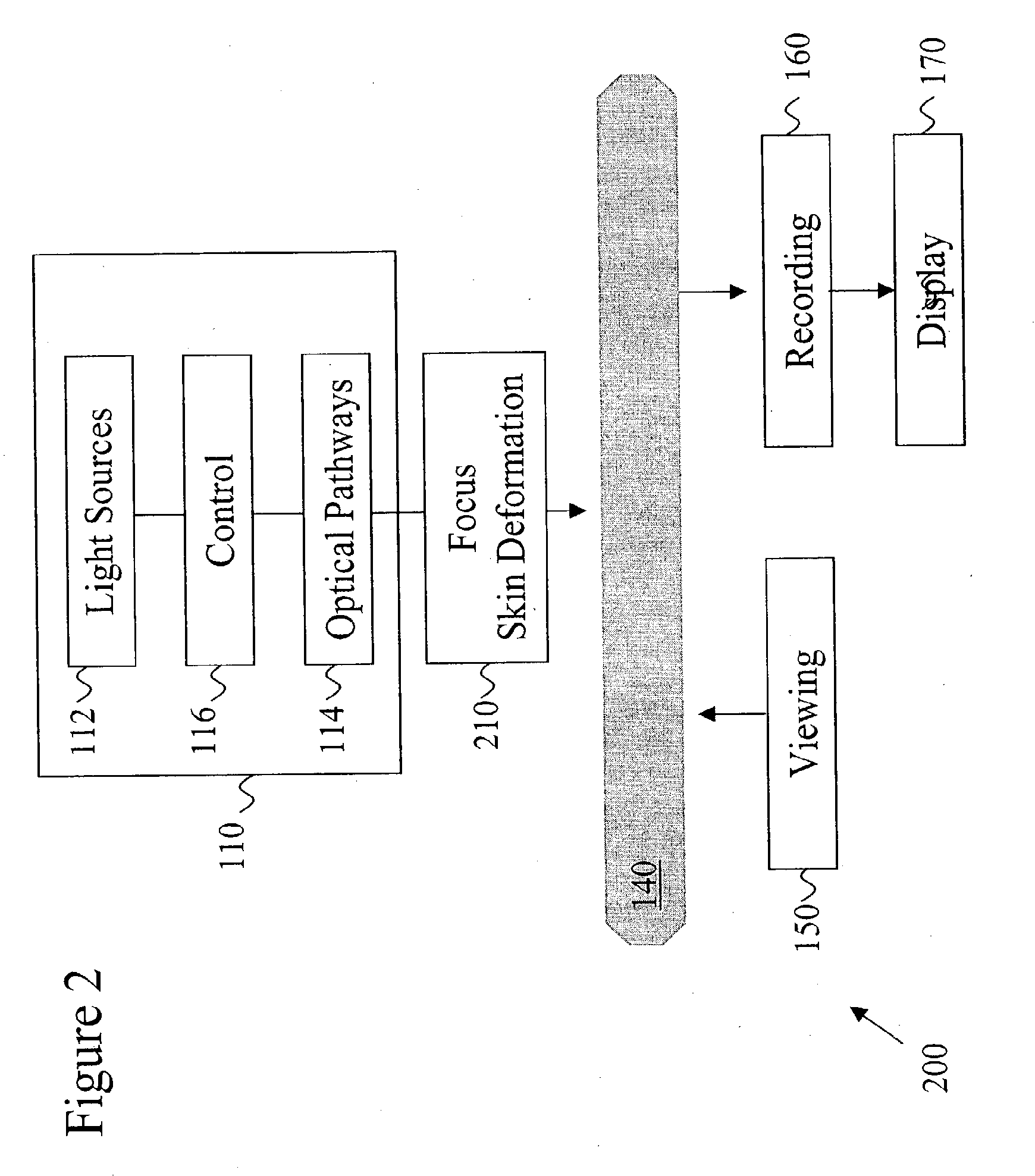 Dermatological Apparatus and Method
