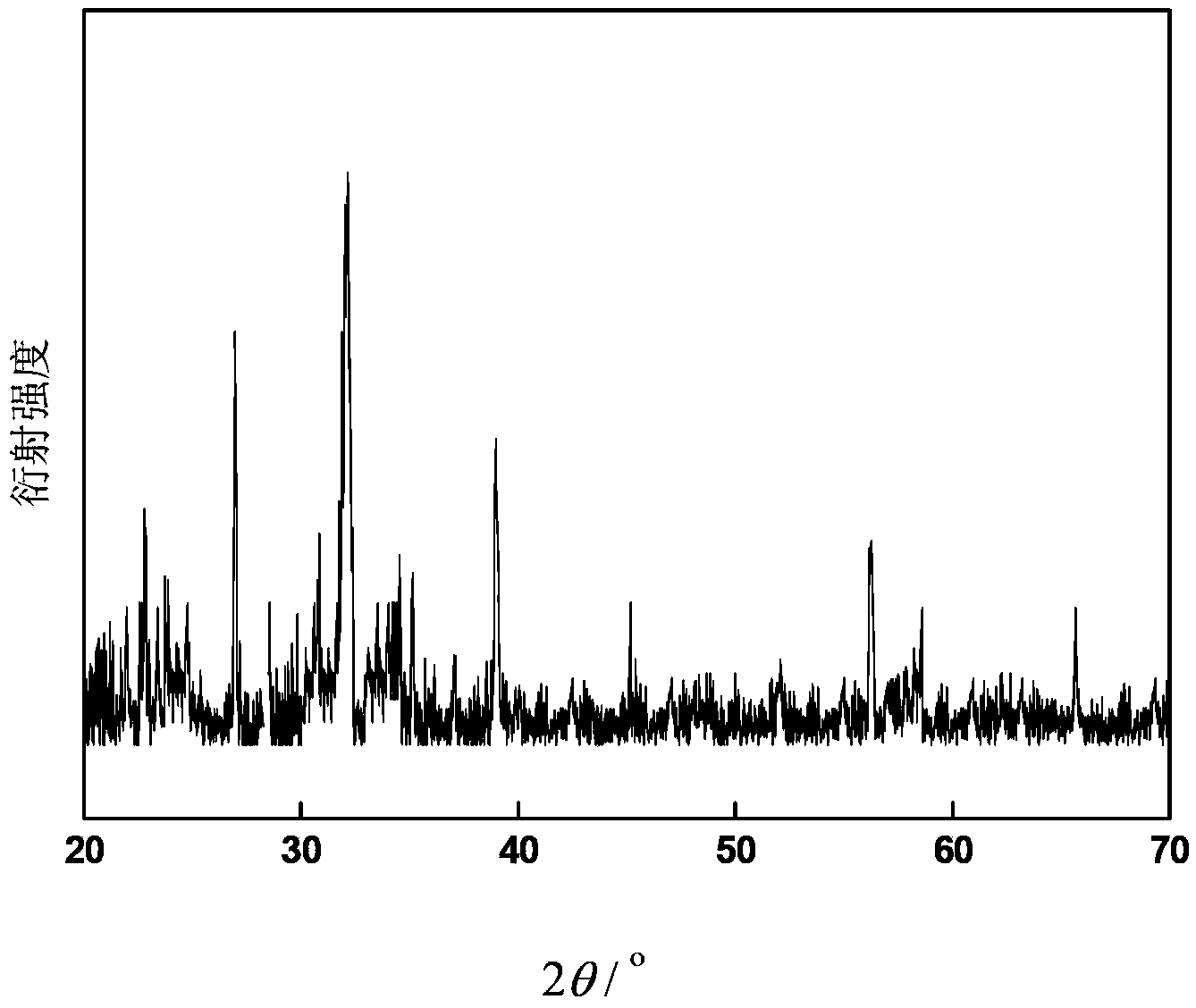 Europium-terbium-codoped rare earth silicate luminescent material, and preparation method and application thereof