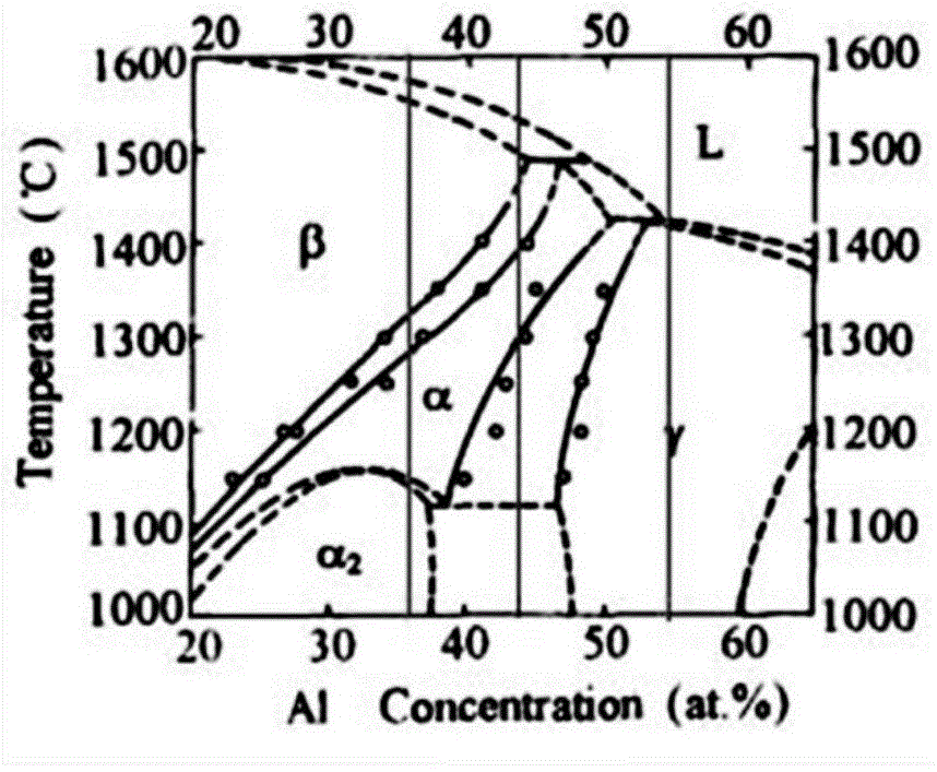 Measuring method of equilibrium phase of multi-component Ti-Al-X intermetallic compound