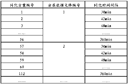 An optimized radar data assimilation method