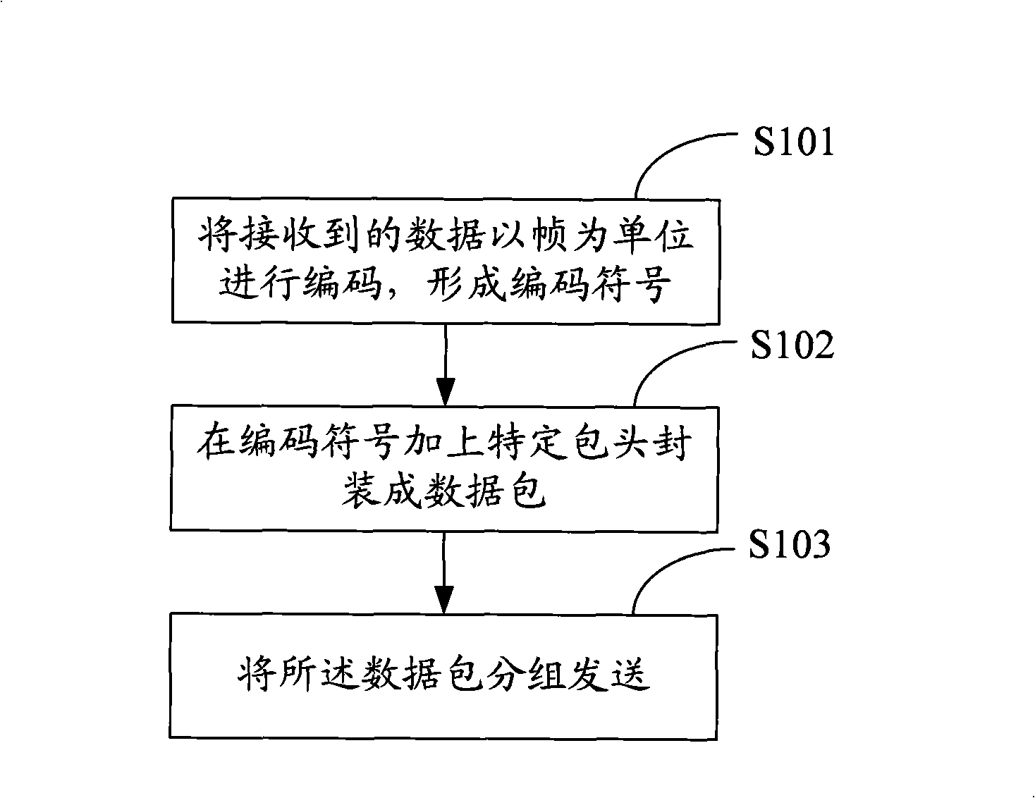 Method, system, terminal and server for data frame receiving and dispatching