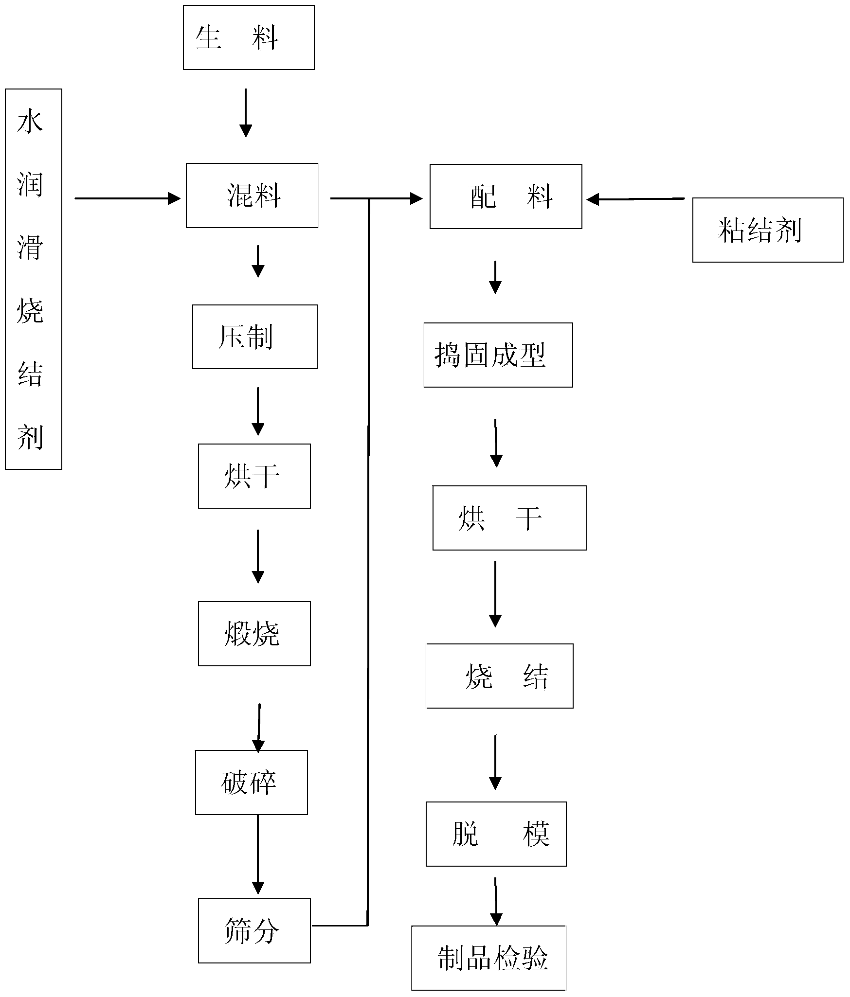 Beryllium oxide crucible for smelting pure beryllium, and preparation method thereof