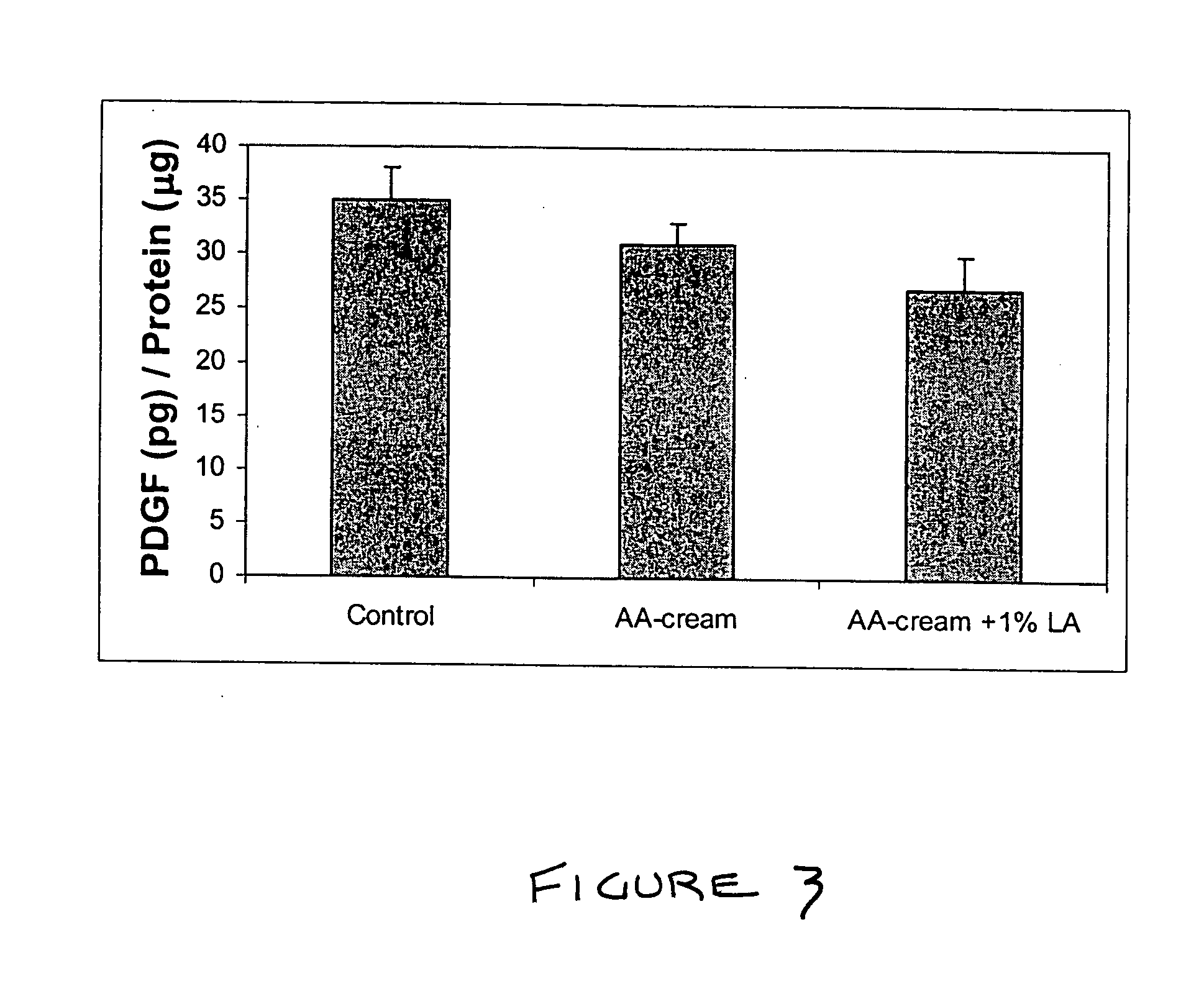 Methods and compositions for enhancing collagen and proteoglycan synthesis in the skin