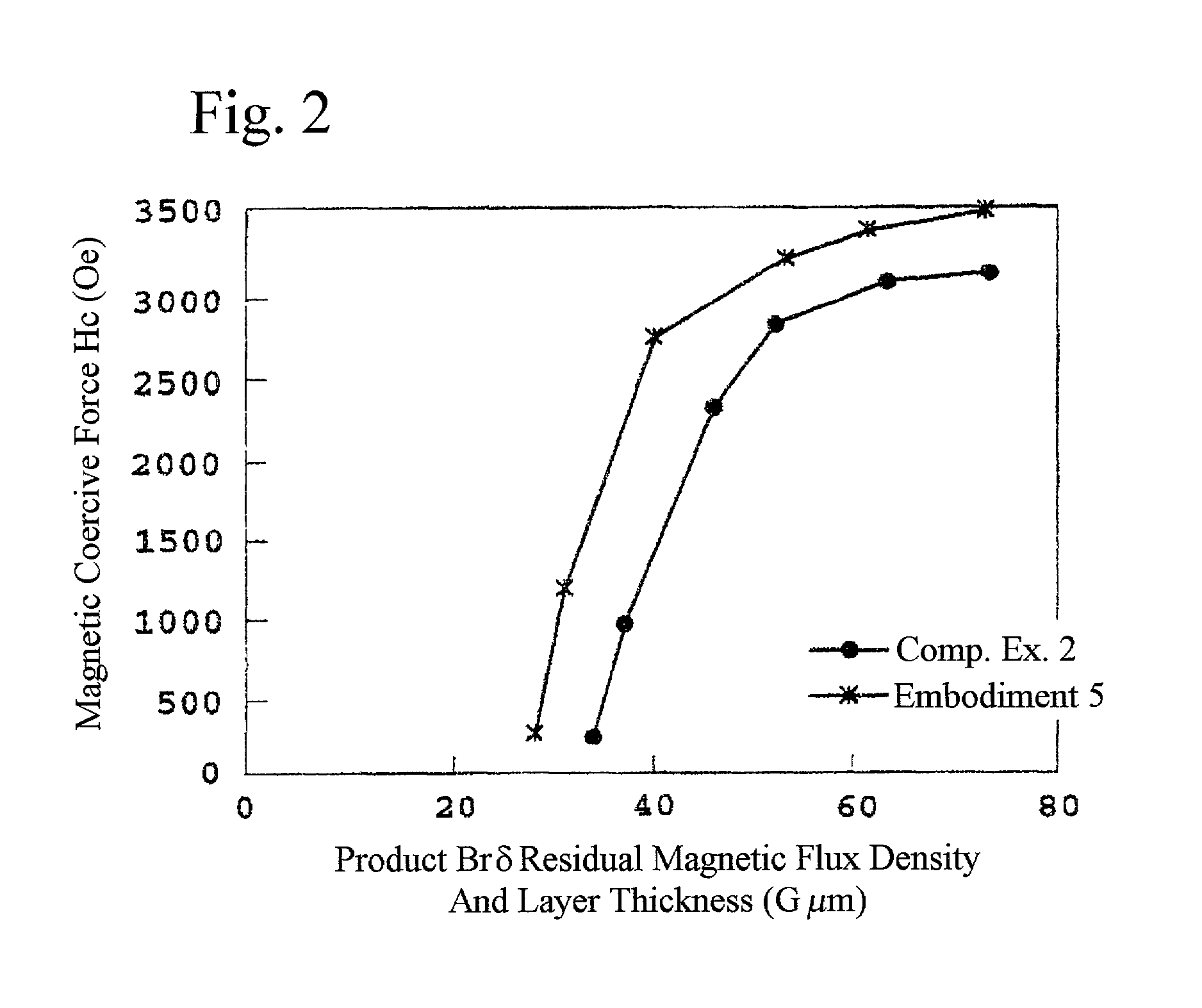 Recording medium and method for manufacturing the same