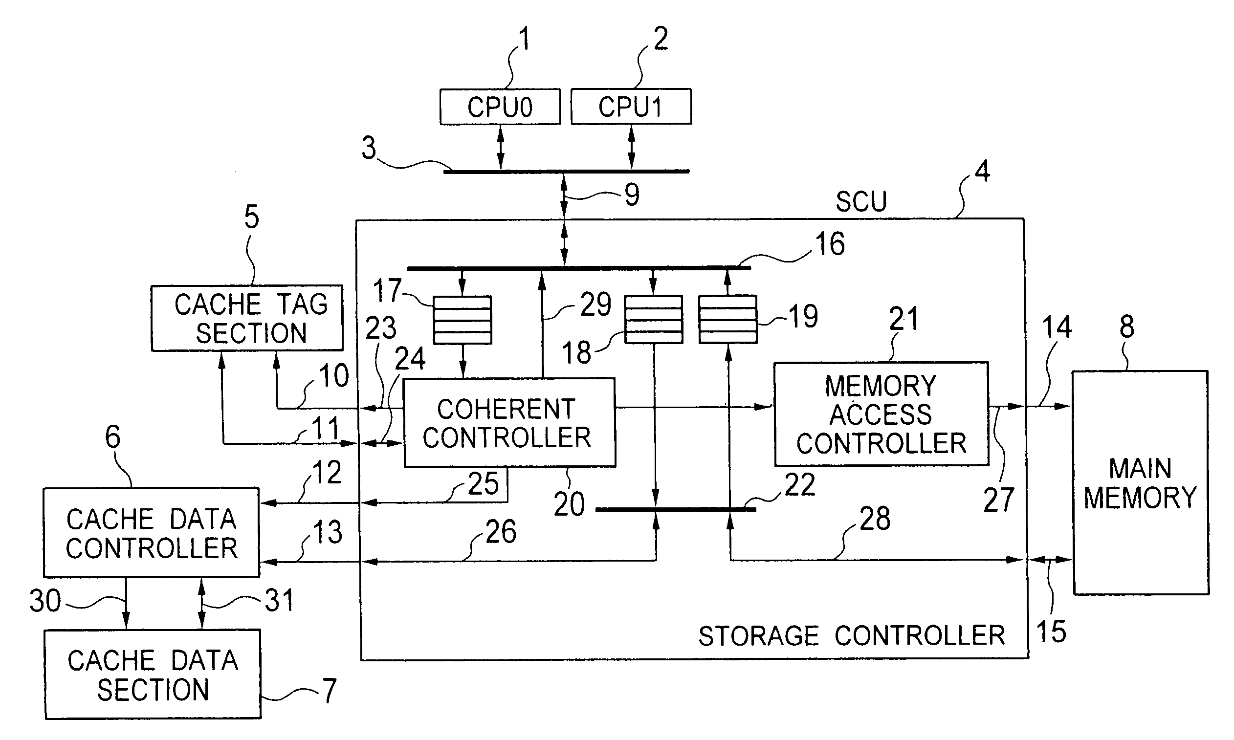 Computer system utilizing speculative read requests to cache memory