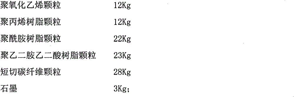 Novel composite material, and preparation method and application thereof