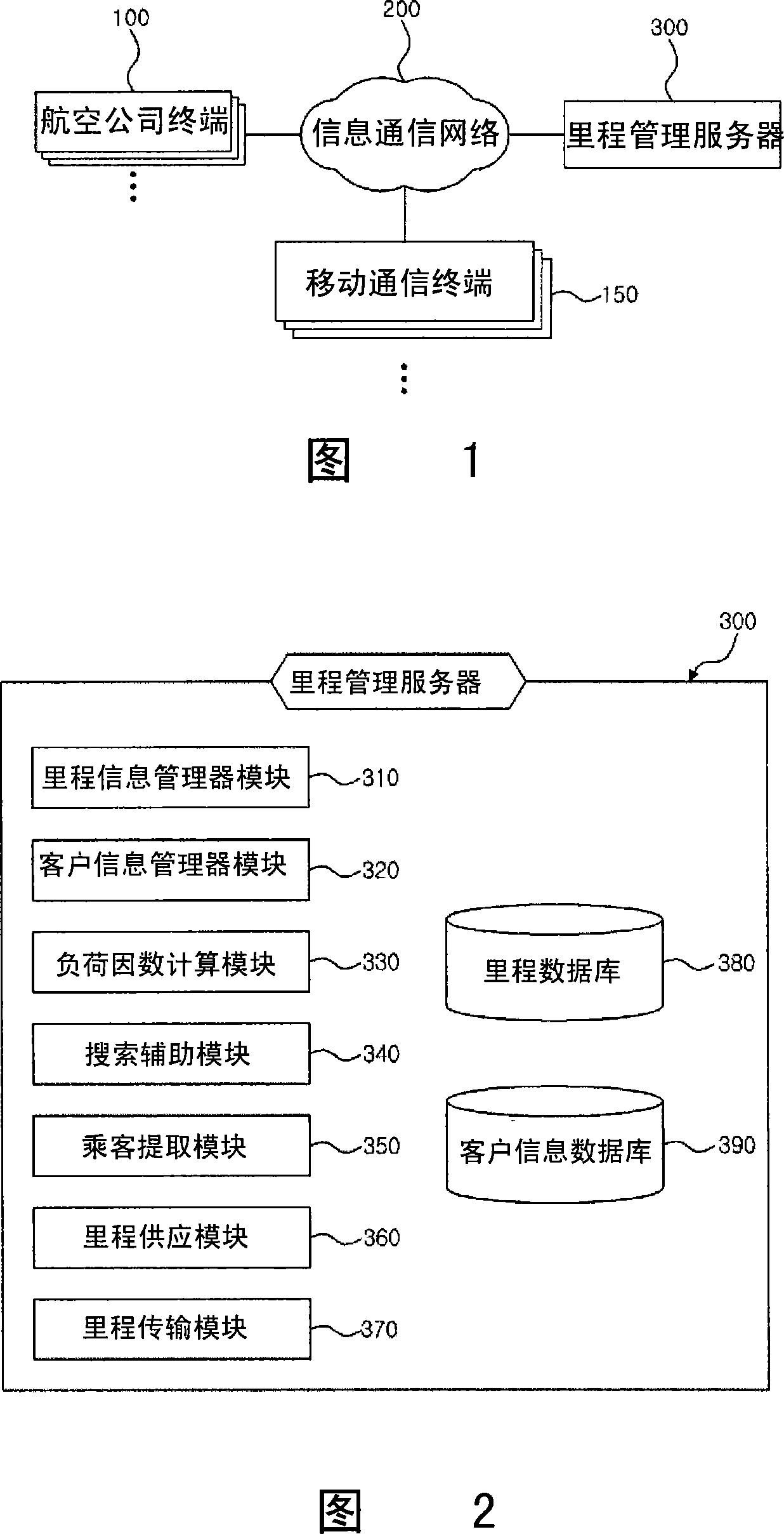 Discriminatory mileage offering method by load factor and computer readable record medium on which a program therefor is recorded