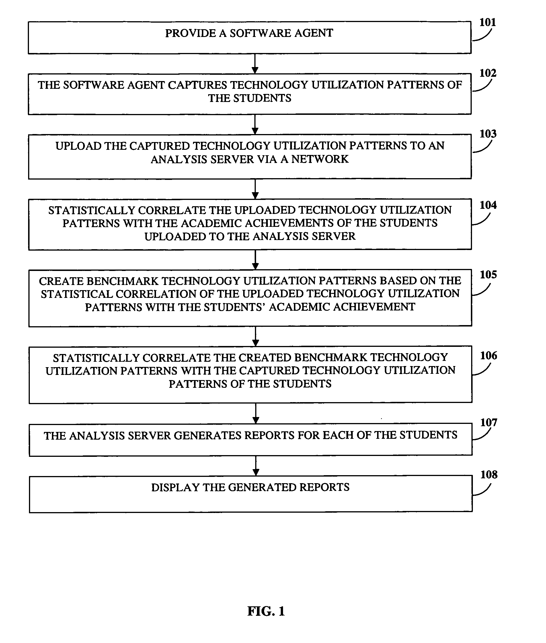 Academic Achievement Improvement