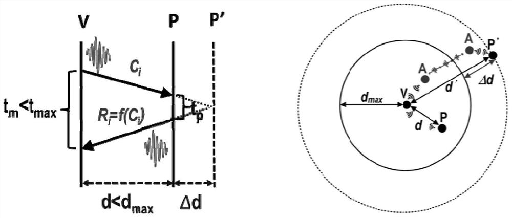 Relay attack defense method and system based on pulse time-of-flight ranging