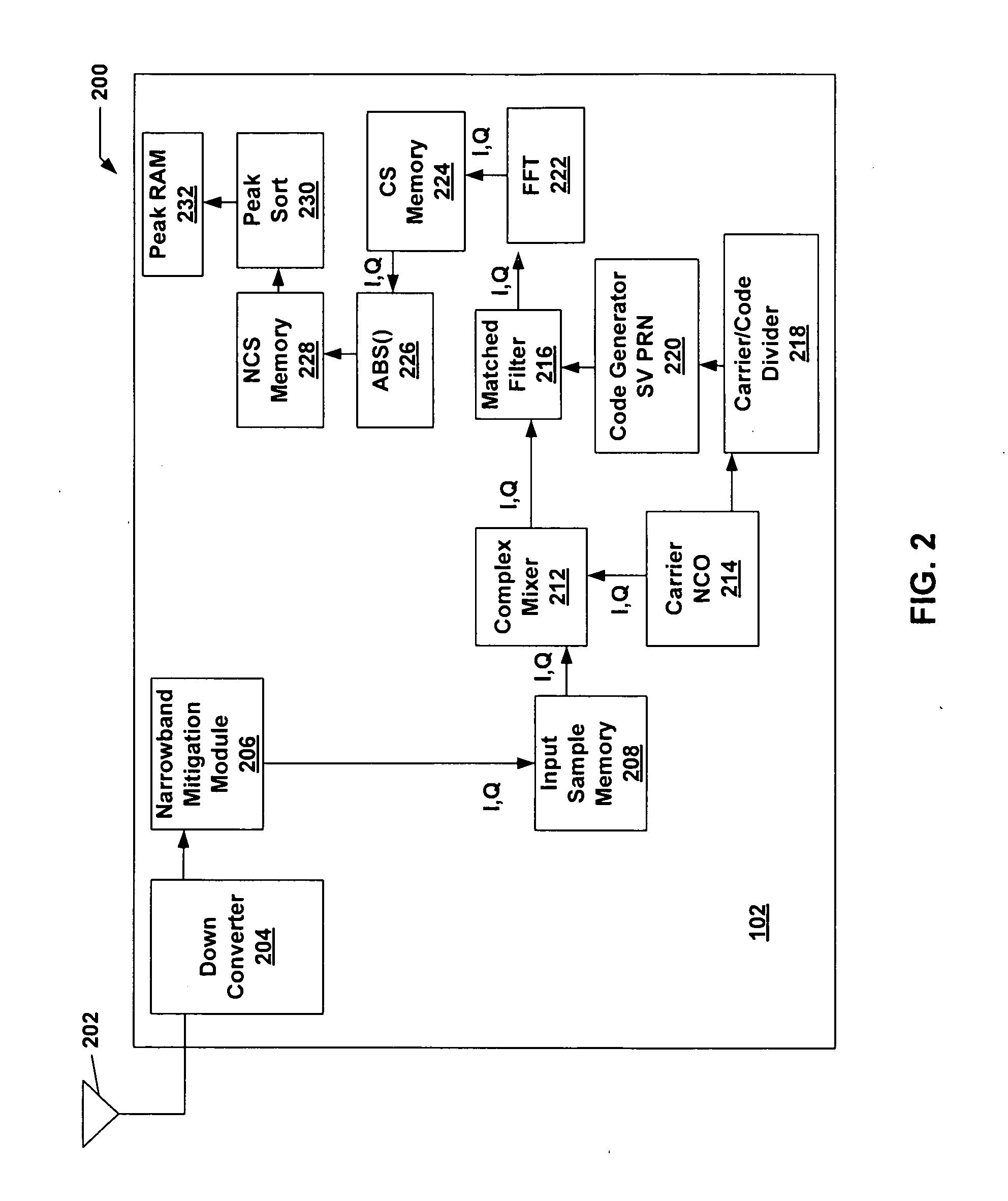 Method and Apparatus for Mitigating the Effects of Narrowband Interfering Signals in a GPS Receiver