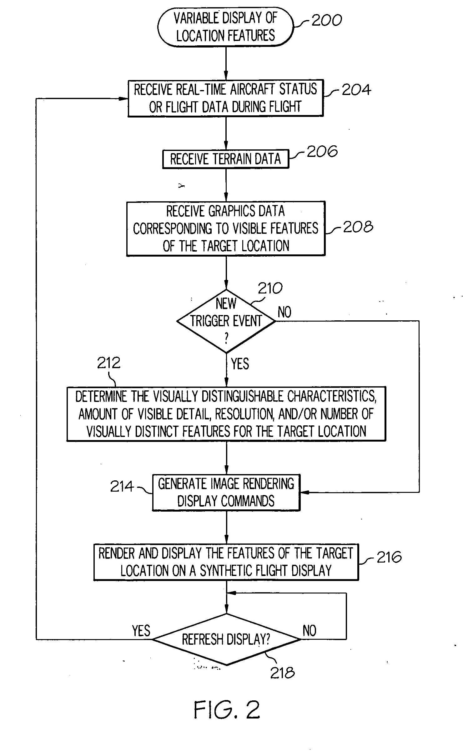 System and method for rendering visible features of a target location on a synthetic flight display