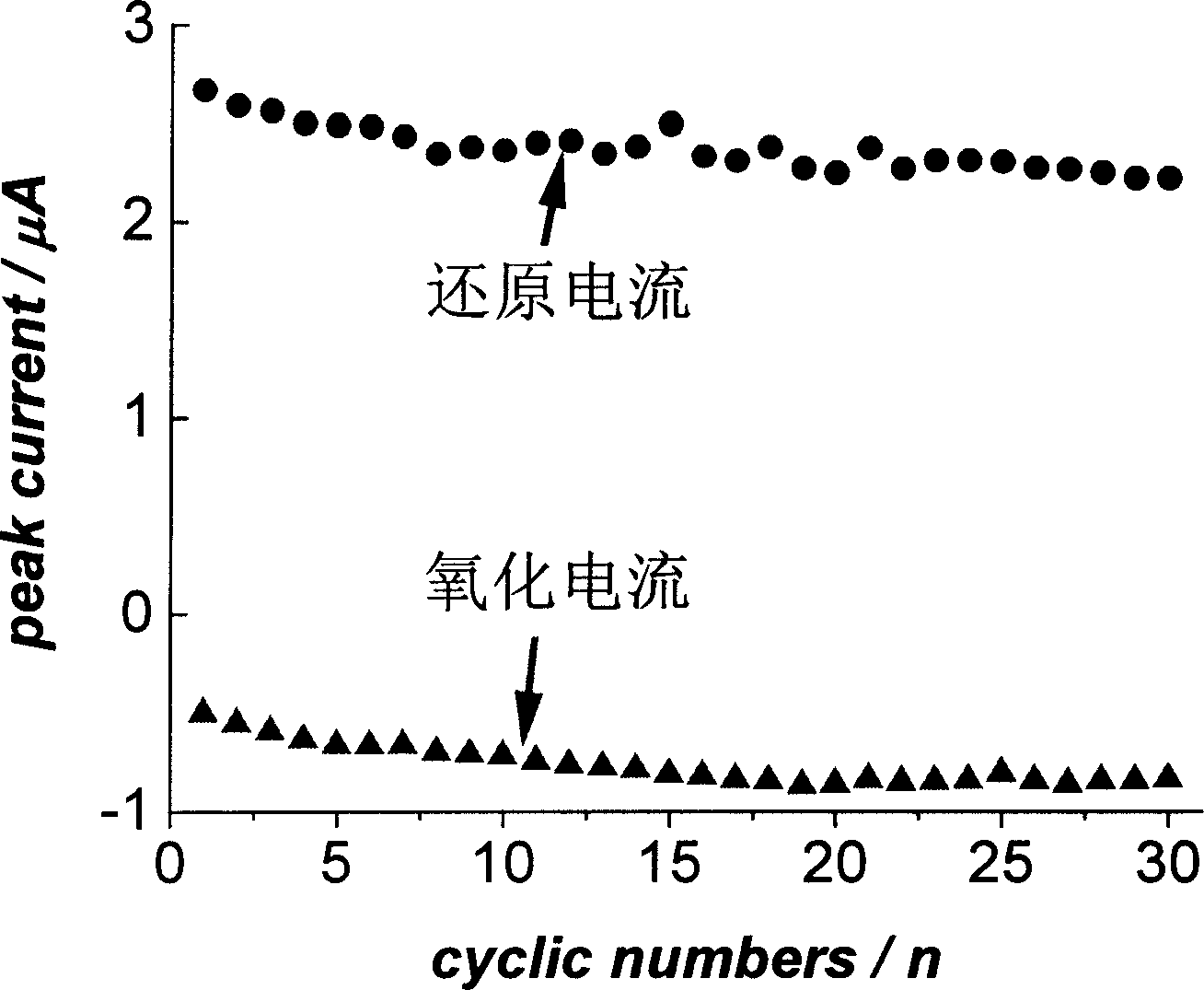 Tin-antimony oxide coating titanium anode material for electrosynthesis of ferrate