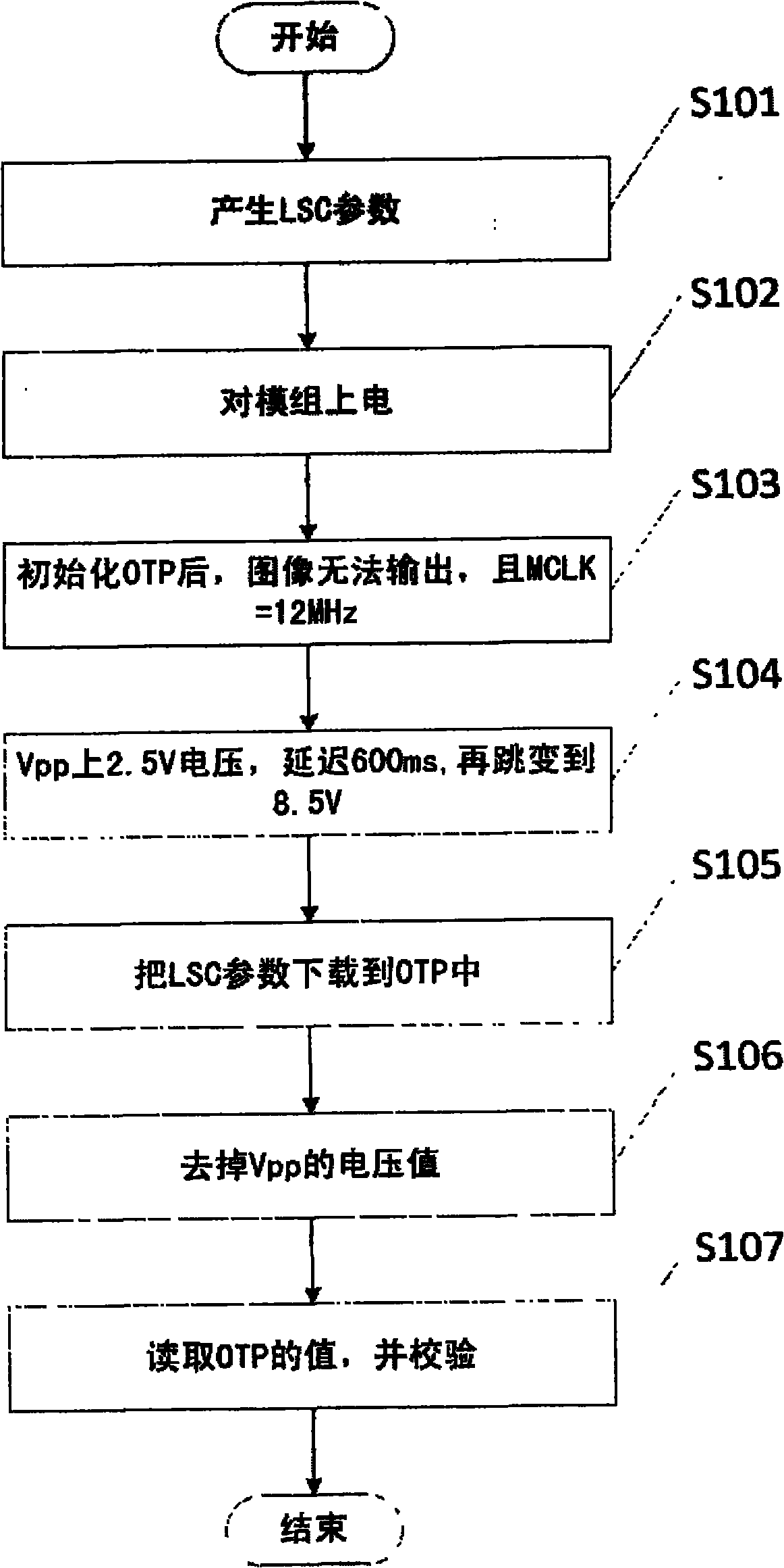 High-pixel photographic module and burning method for chip