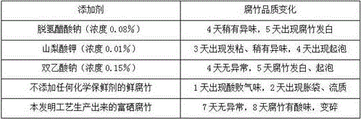 Selenium-enriched dried beancurd sticks and production method thereof