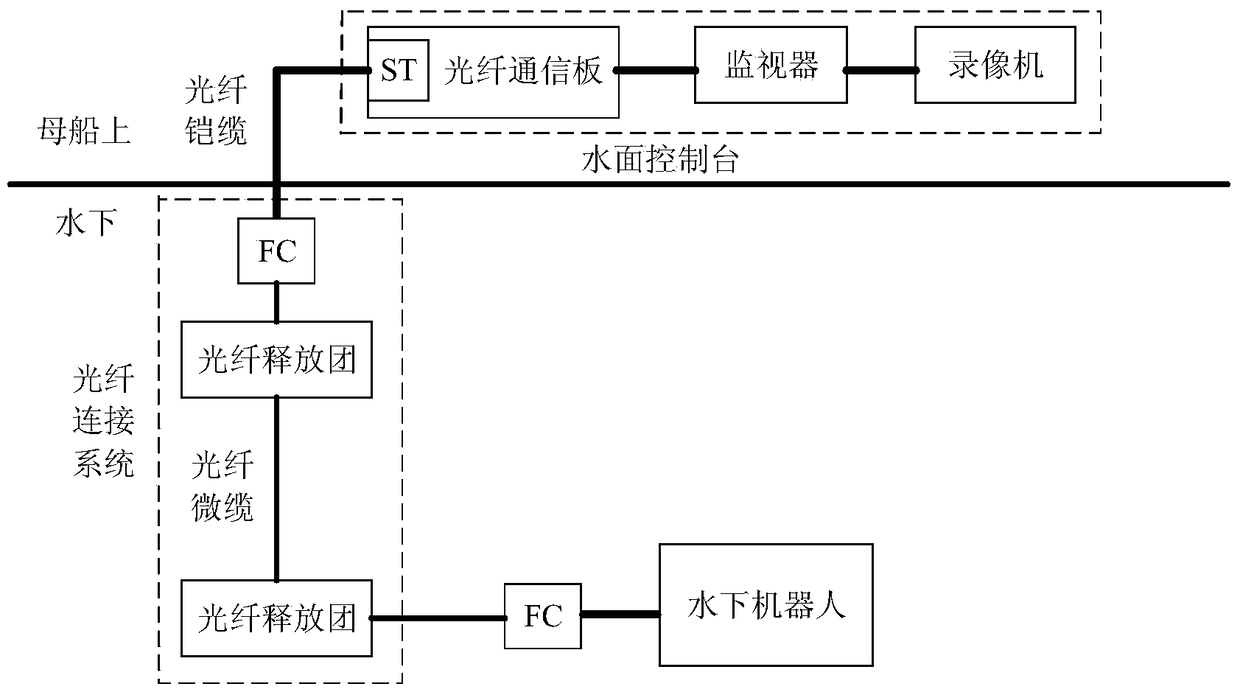 A 10,000-meter ARV fiber optic system