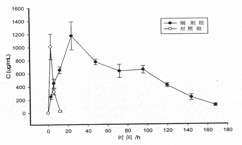 Biodegradable in-situ solidification sustained-release injector