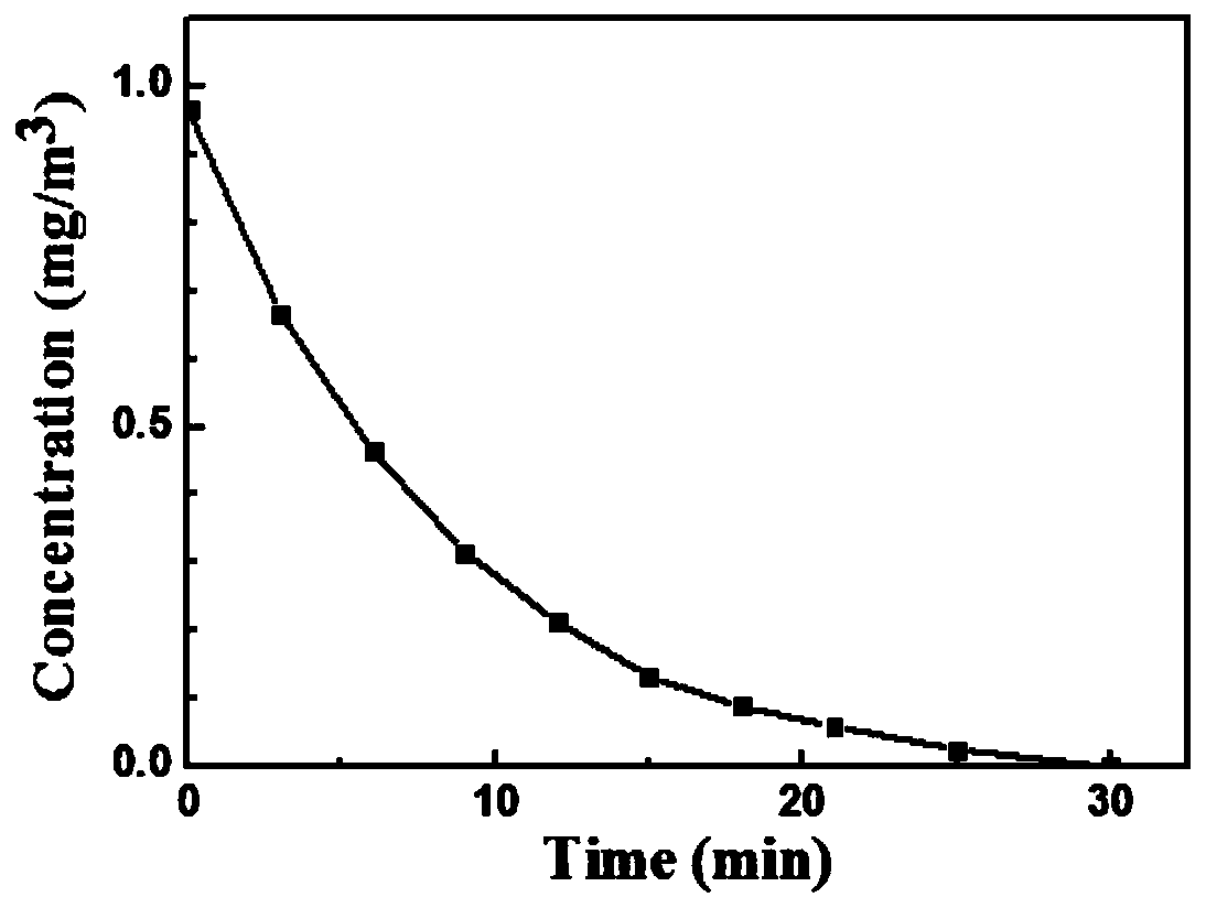 Efficient long-acting low-wind-resistance air purification material for air conditioners