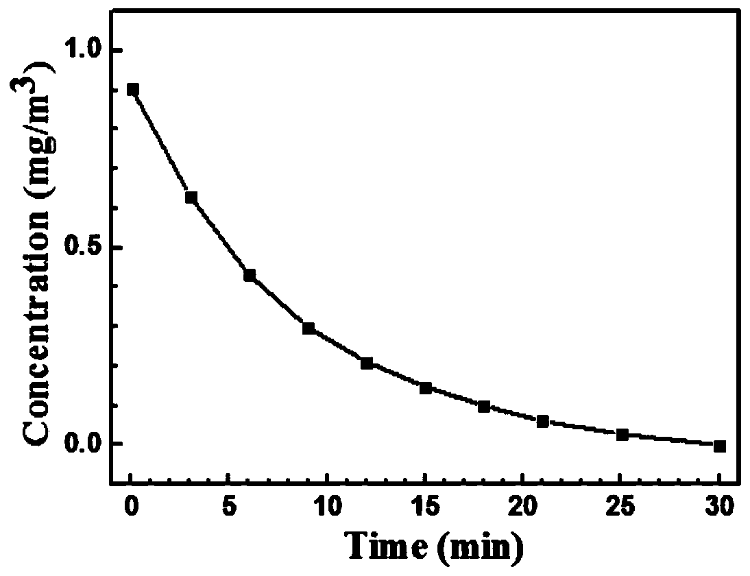 Efficient long-acting low-wind-resistance air purification material for air conditioners