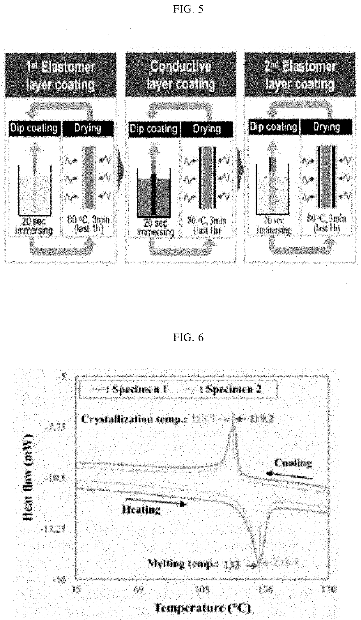 Core-shell structured fiber type strain sensor and method of manufacturing the same