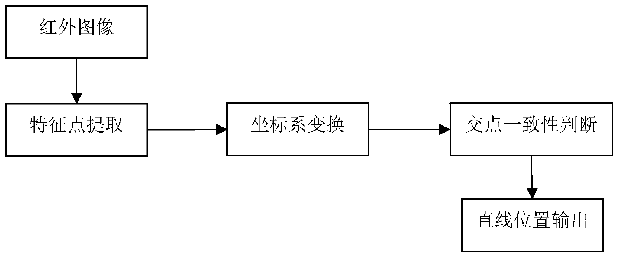 An online calibration method for extrinsic parameters of a monocular camera