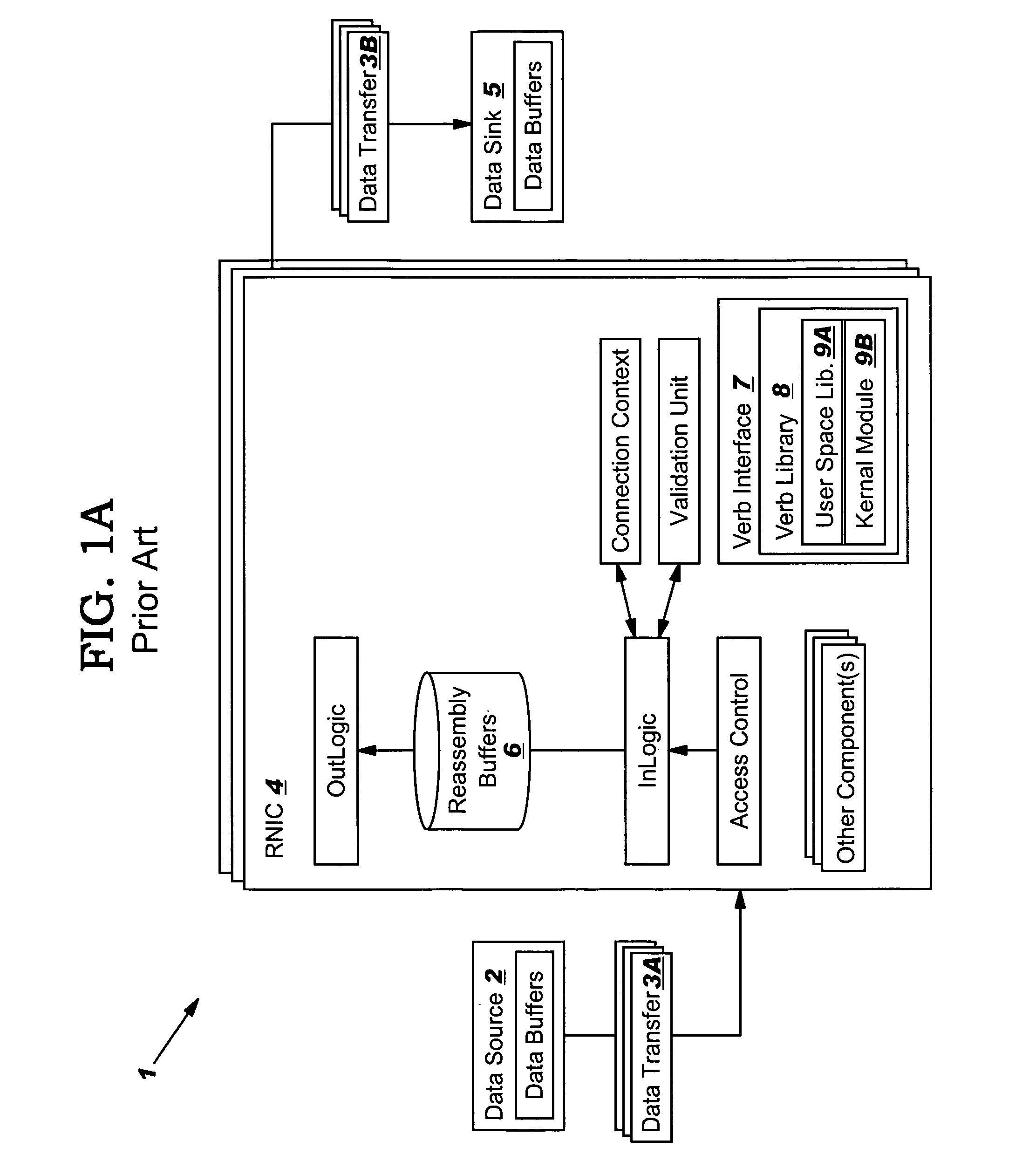 Limiting number of retransmission attempts for data transfer via network interface controller