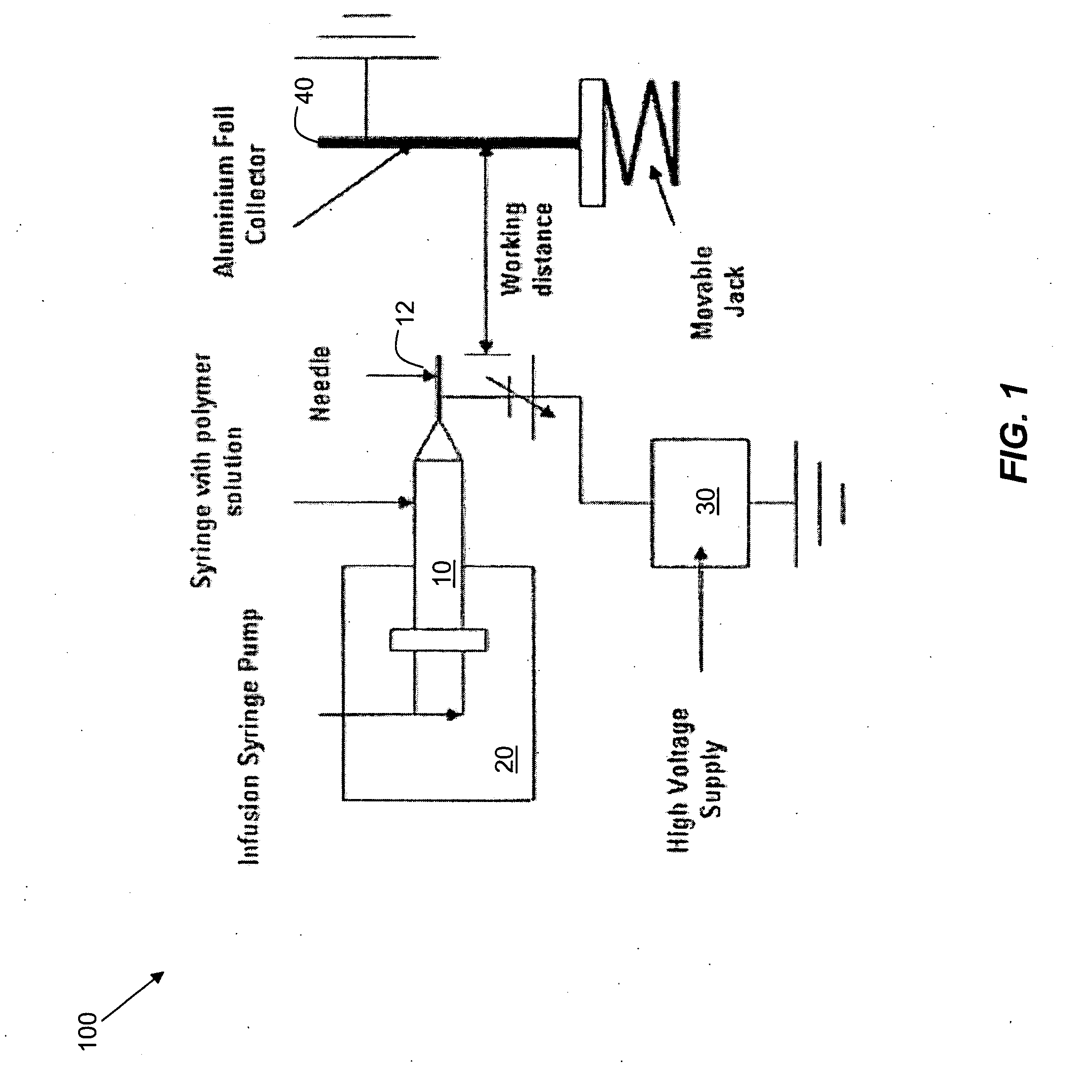 Process for preparing high stability, high activity coatings and processes for using same