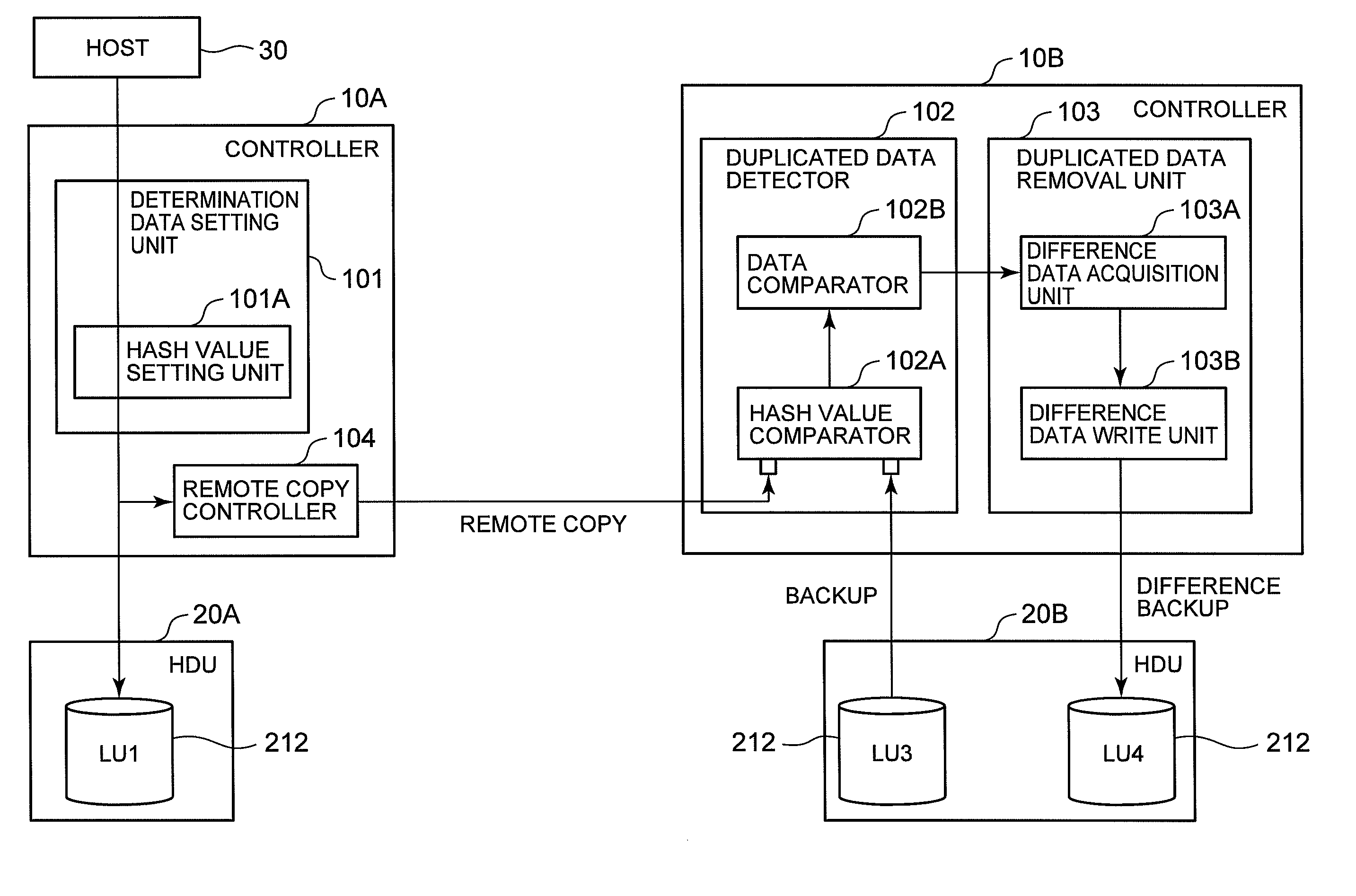 Storage controller and duplicated data detection method using storage controller
